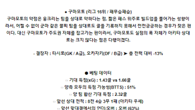 6월8일 아키타 구마모토 J2리그분석 해외스포츠