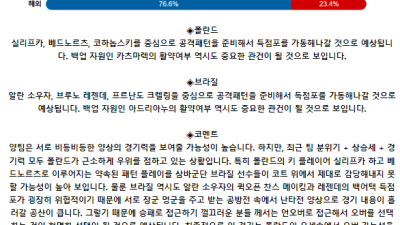 6월 8일 15:30 남자 네이션스리그 폴란드 : 브라질