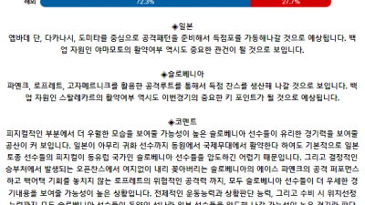 6월 8일 19:20 남자 네이션스리그 일본 : 슬로베니아