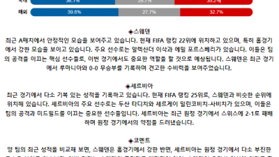 국제친선경기 6월 9일 00:59 스웨덴 : 세르비아