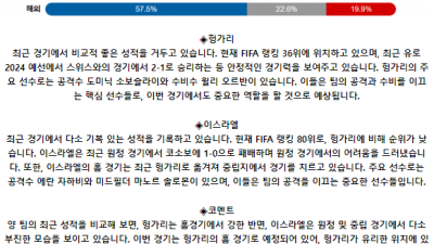 국제친선경기 6월 9일 00:59 헝가리 : 이스라엘