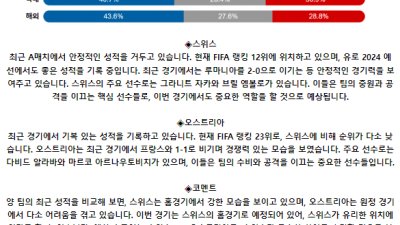 국제친선경기 6월 9일 00:59 스위스 : 오스트리아