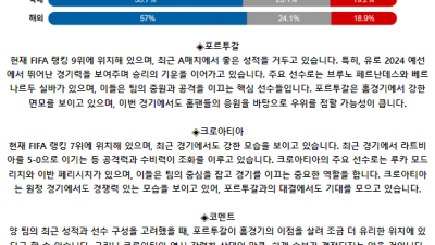 국제친선경기 6월 9일 01:45 포르투갈 : 크로아티아