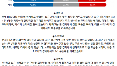 국제친선경기 6월 9일 02:30 덴마크 : 노르웨이
