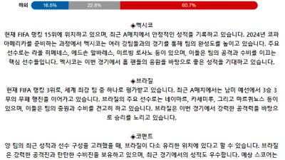국제친선경기 6월 9일 09:30 멕시코 : 브라질