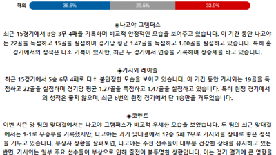 일본 YBC 르방컵 6월 9일 16:00 나고야 그램퍼스 : 가시와 레이솔