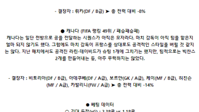 6월10일 프랑스 캐나다 INTL리그분석 해외스포츠