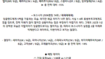 6월10일 이탈리아 보스니아 INTL리그분석 해외스포츠