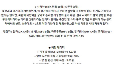 6월11일 일본 시리아 월드컵예선전분석 해외스포츠
