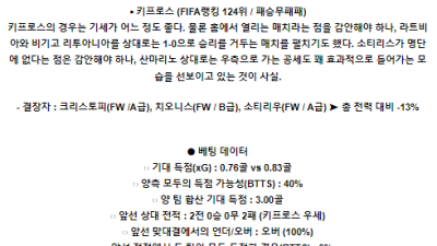 6월12일 산마리노 키프로스 INTL리그분석 해외스포츠