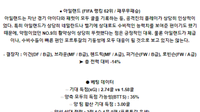 6월12일 포르투갈 아일랜드 INTL리그분석 해외스포츠