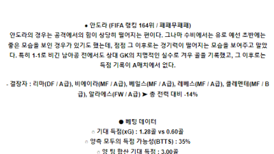 6월12일 북아일랜드 안도라 INTL리그분석 해외스포츠