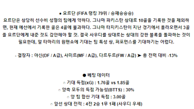 6월12일 사우디 요르단 월드컵예선전분석 해외스포츠