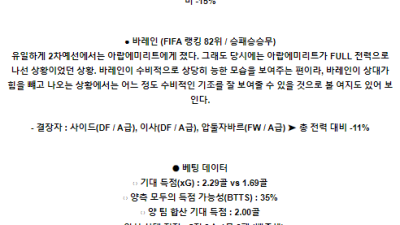 6월12일 아랍에미리트 바레인 월드컵예선전분석 해외스포츠