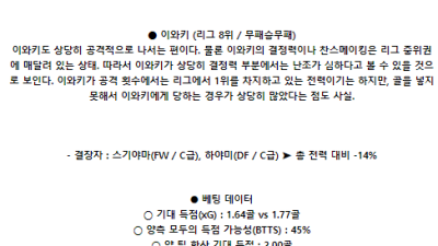 6월12일 아키타 이와키 일왕배축구선수권대회분석 해외스포츠
