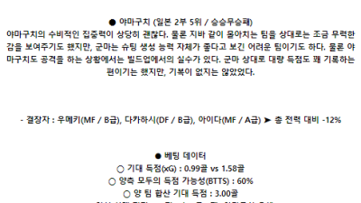 6월12일 군마 야마구치 일왕배축구선수권대회분석 해외스포츠