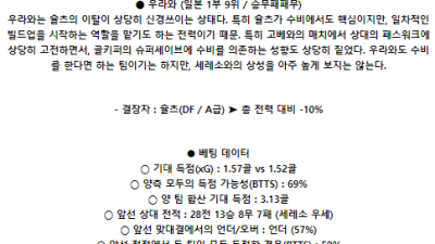 6월15일 세레소 우라와 일본J리그분석 해외스포츠
