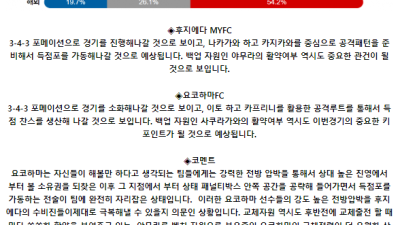 J리그2 6월 15일 18:00 후지에다 MYFC : 요코하마 FC