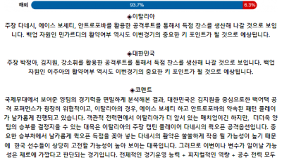 6월 14일 19:30 여자 네이션스리그 이탈리아(W) : 대한민국(W)