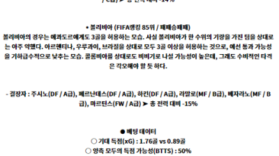 6월16일 콜롬비아 볼리비아 INTL리그분석 해외스포츠