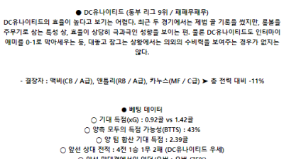 6월16일 샬럿 DC유나이티드 메이저리그사커분석 해외스포츠