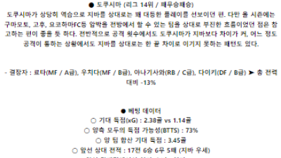 6월16일 지바 도쿠시마 일본J2리그분석 해외스포츠