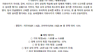 6월16일 고베 가와사키 일본J리그분석 해외스포츠