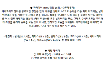 6월17일 파나마 파라과이 INTL리그분석 해외스포츠