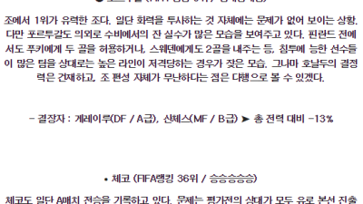 6월19일 포르투갈 체코 UEFA유로2024분석 해외스포츠