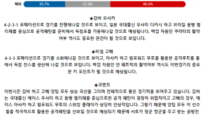J리그1 6월 22일 18:30 감바 오사카 : 비셀 고베