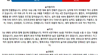 6월 21일 19:00 여자 네이션스리그 이탈리아(W) : 미국(W)