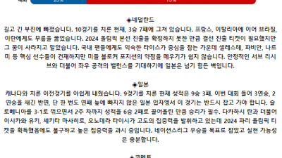 6월 21일 20:00 남자 네이션스리그 네덜란드 : 일본