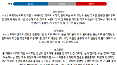K리그2 6월 22일 19:00 충남아산 : 경남 FC