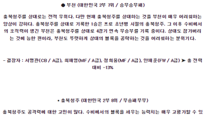6월23일 부천 청주 K리그 분석 국내스포츠