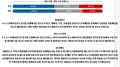 UEFA 유로 6월 26일 00:59 네덜란드 : 오스트리아