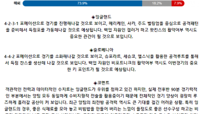 UEFA 유로 6월 26일 04:00 잉글랜드 : 슬로베니아