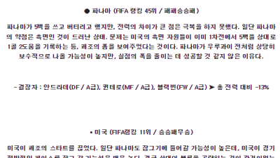 6월28일 파나마 미국 코파 아메리카 분석 해외스포츠