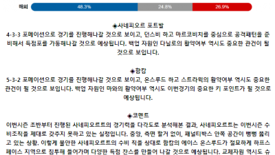 노르웨이 1부 6월 28일 02:00 사네피오르 포트발 : 함캄