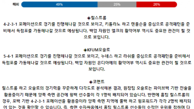 노르웨이 1부 6월 28일 04:15 릴레스트롬 SK : KFUM 오슬로