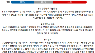 메이저리그사커 6월 30일 08:30 뉴잉글랜드 레볼루션 : 콜럼버스 크루