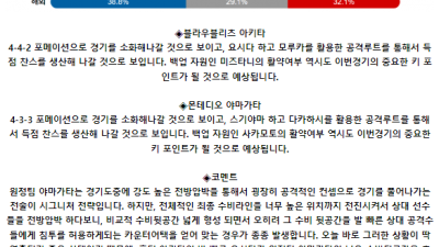 J리그2 6월 30일 13:00 블라우블리츠 아키타 : 몬테디오 야마가타