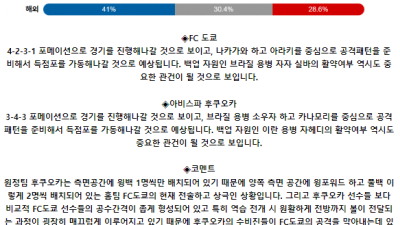 J리그1 6월 30일 18:30 FC 도쿄 : 아비스파 후쿠오카