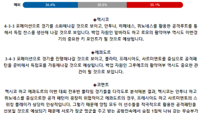 코파 아메리카 7월 1일 09:00 멕시코 : 에콰도르