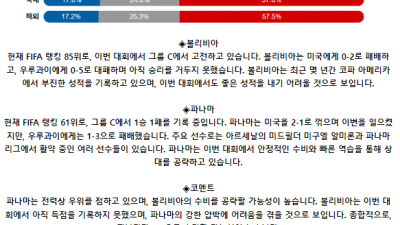 코파 아메리카 7월 2일 10:00 볼리비아 : 파나마