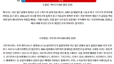 7월3일 멕시코 리투아니아 올림픽예선 남자농구분석 해외스포츠