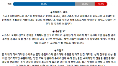 메이저리그사커 7월 4일 07:30 콜럼버스 크루 : 내슈빌 SC