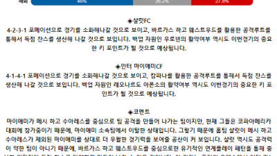 메이저리그사커 7월 4일 08:30 샬럿 FC : 인터 마이애미 CF