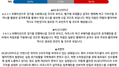 메이저리그사커 7월 4일 08:30 DC 유나이티드 : FC 신시내티