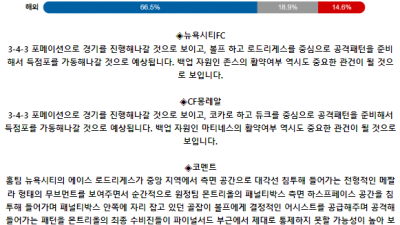 메이저리그사커 7월 4일 08:30 뉴욕 시티 FC : CF 몽레알