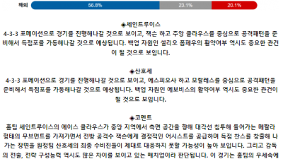 메이저리그사커 7월 4일 09:30 세인트루이스 시티 FC : 산호세 어스퀘이크